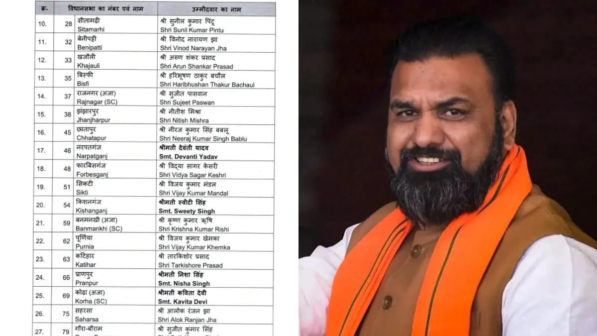 Bihar BJP Candidate 2025: मुंगेर में भाजपा ने खेला वैश्य कार्ड, तारापुर में सम्राट चौधरी पर दांव